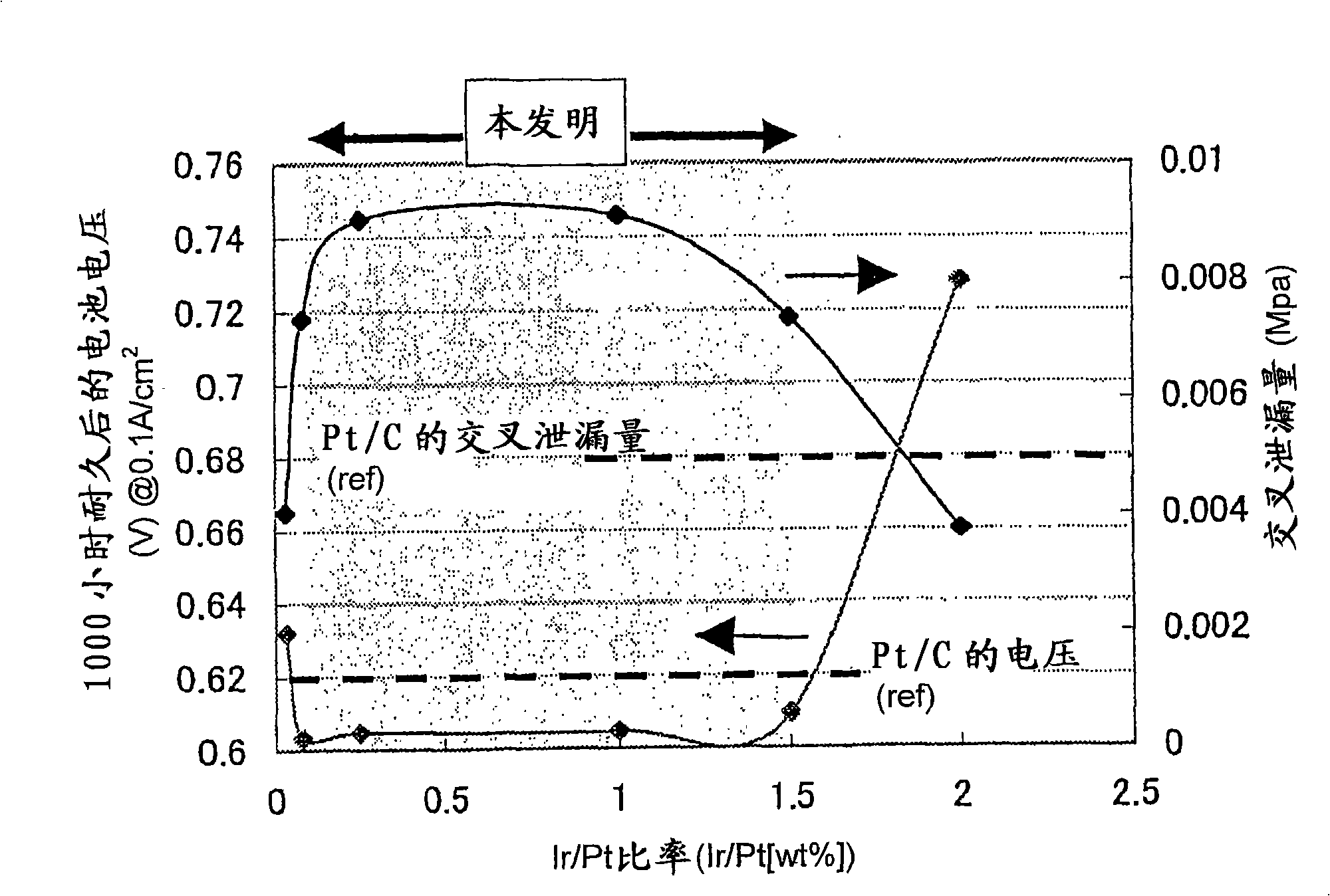 Fuel cell electrode catalyst comprising binary platinum alloy and fuel cell using the same