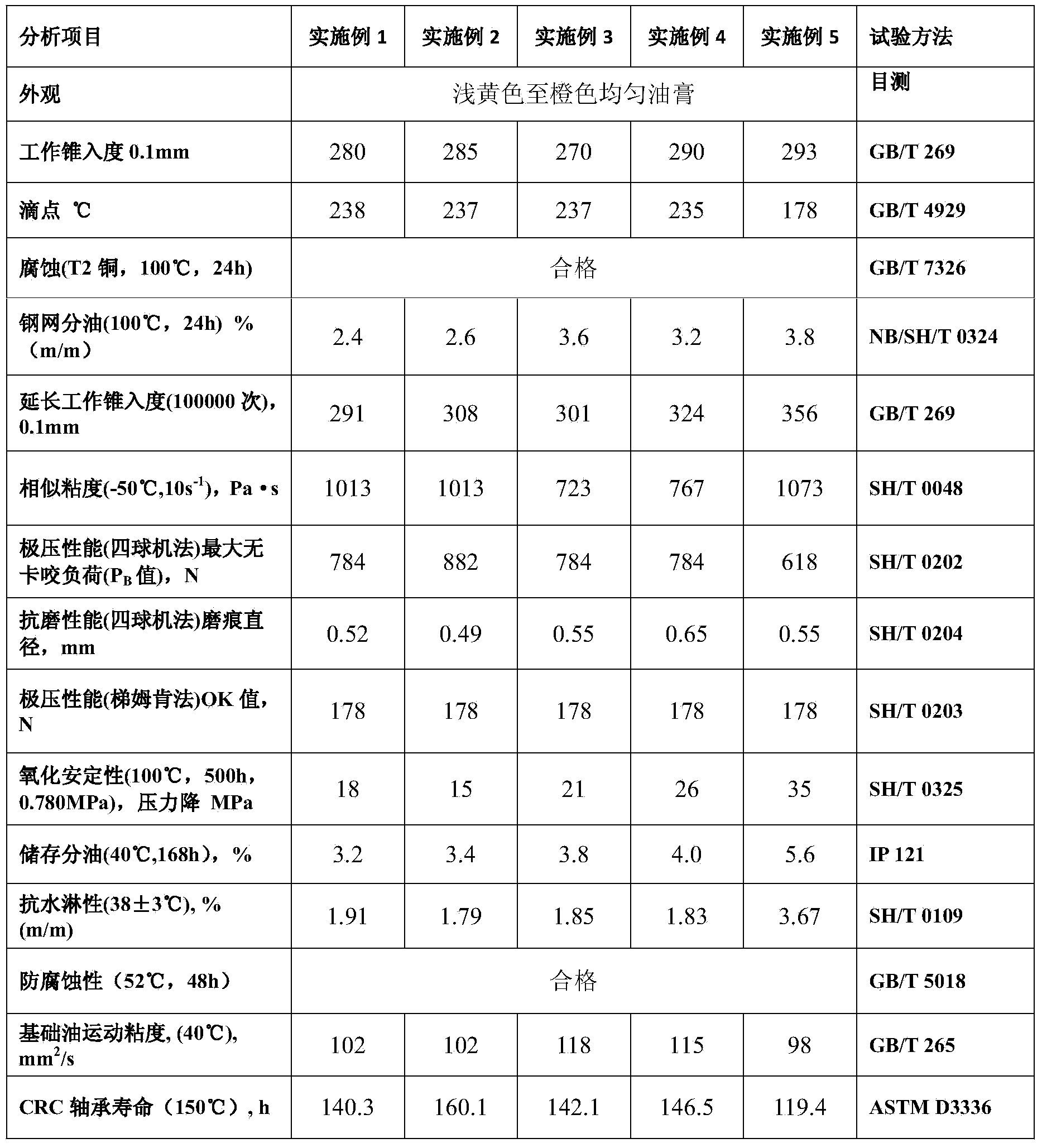 Lubricating grease containing modified silica component and preparation method of lubricating grease