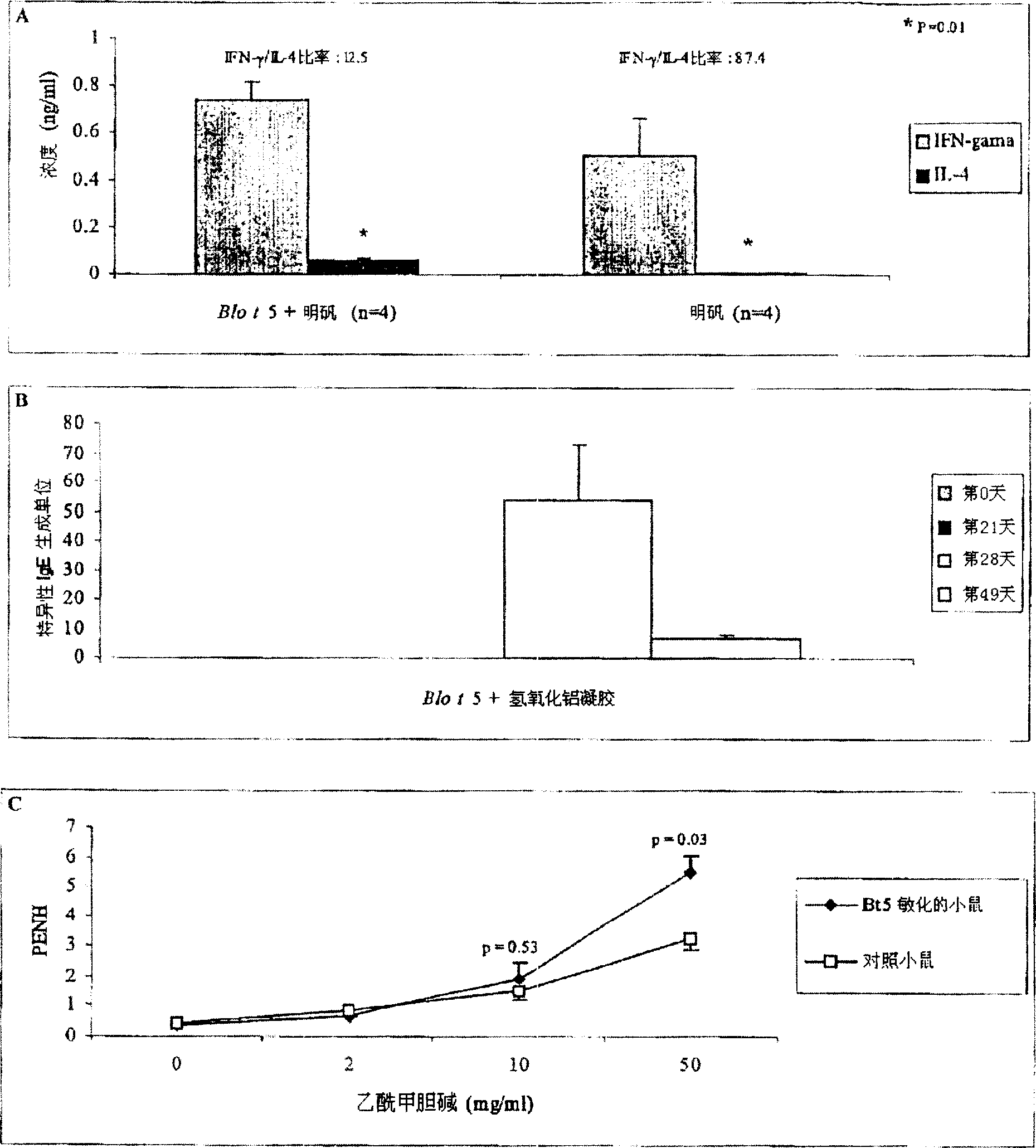 Recombinant nucleic acid useful for inducing protective immune response against allergens