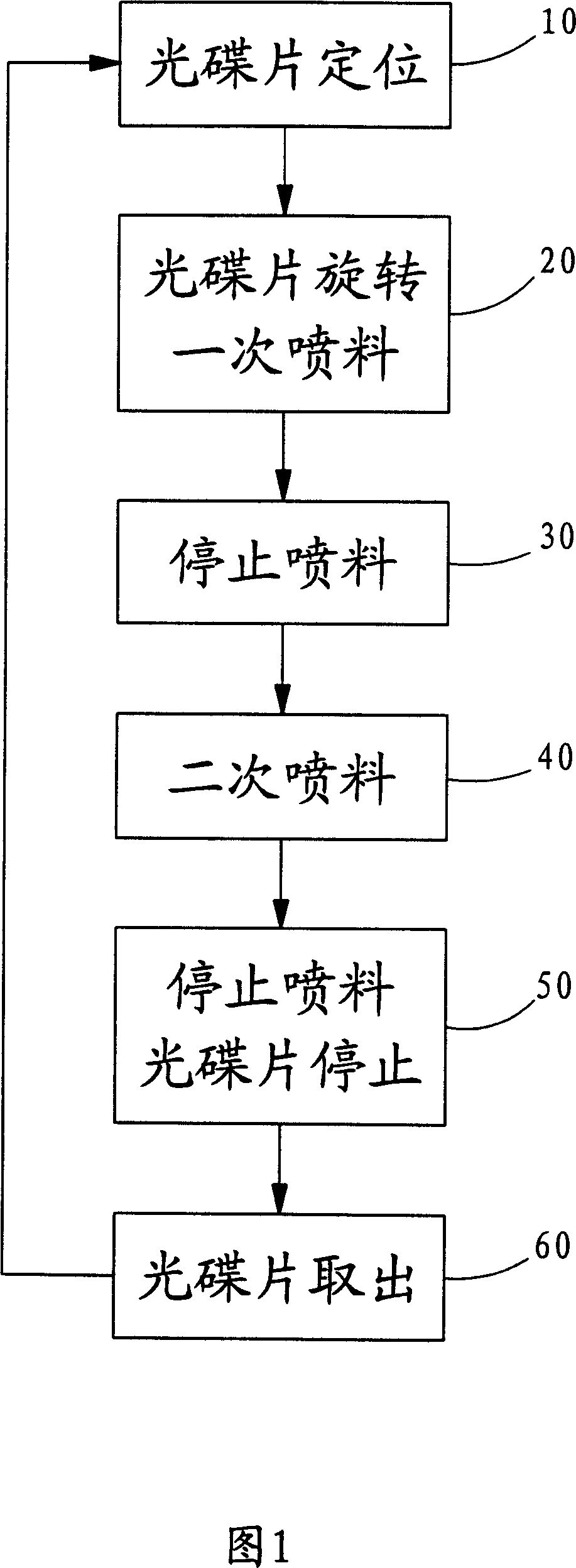 Optical disc washing procedure and apparatus