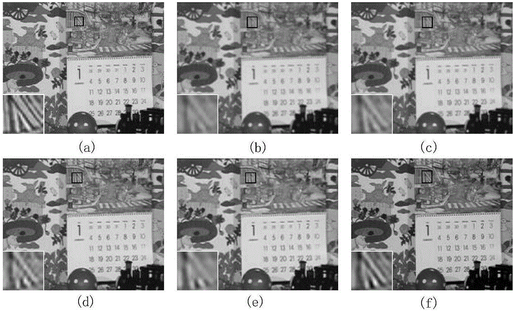 Joint regularization based video super-resolution reconstruction method