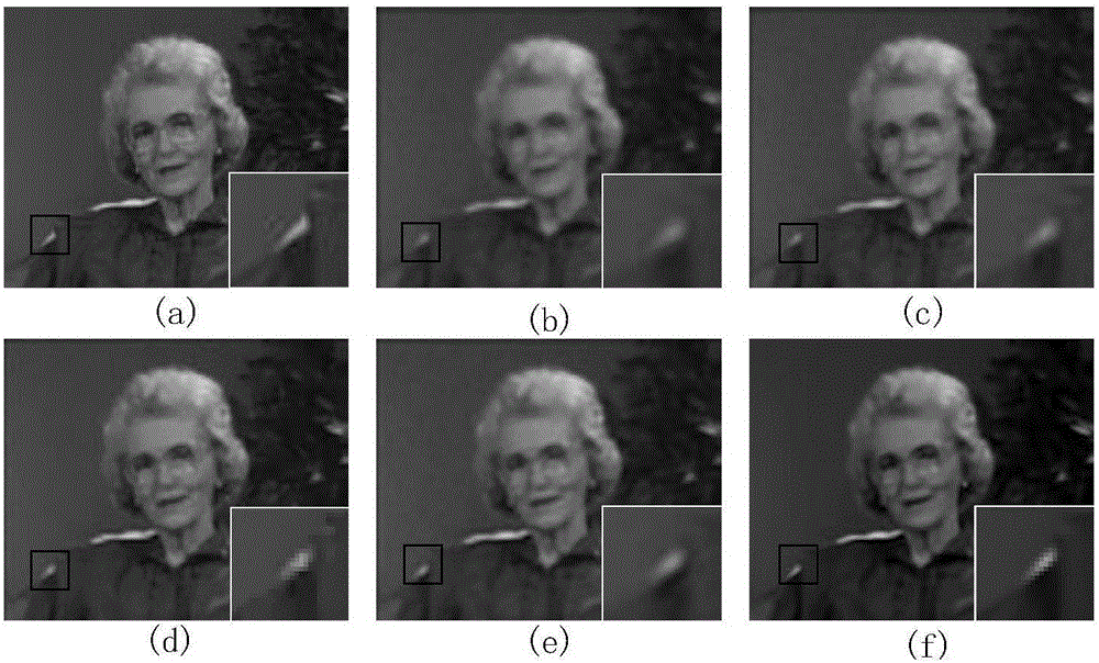 Joint regularization based video super-resolution reconstruction method