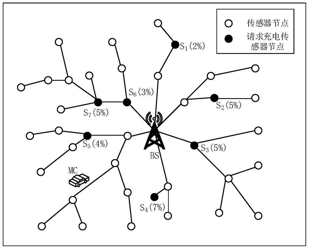 A charging scheduling method for wireless rechargeable sensor network based on matroid