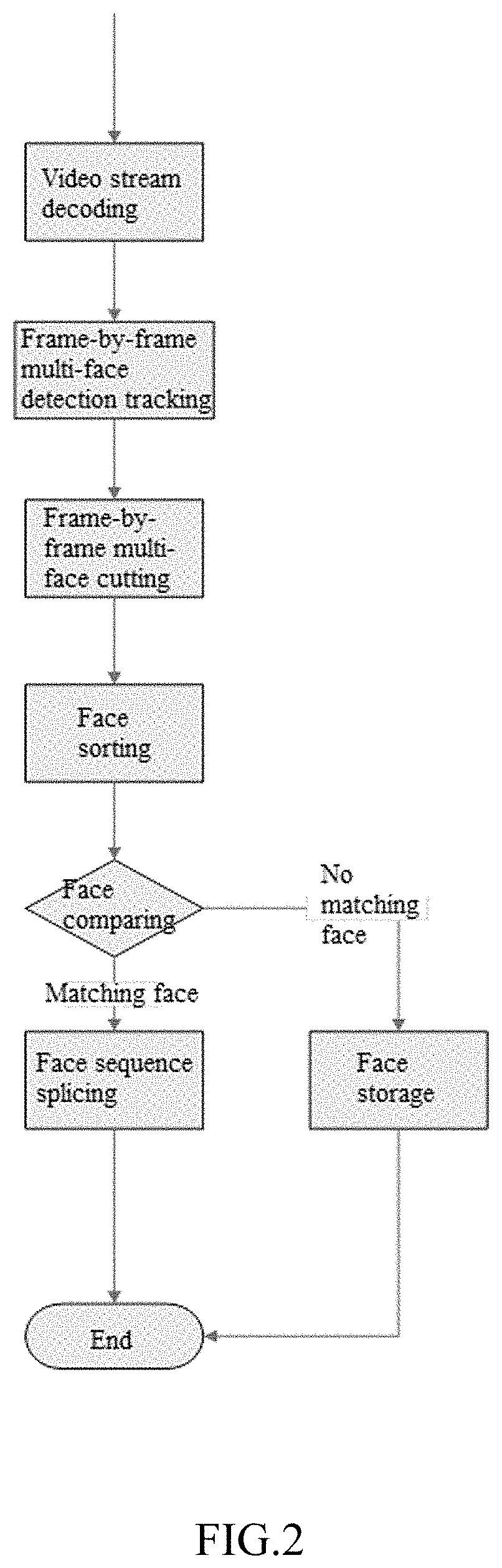 Multi-Camera Multi-Face Video Splicing Acquisition Device and Method Thereof