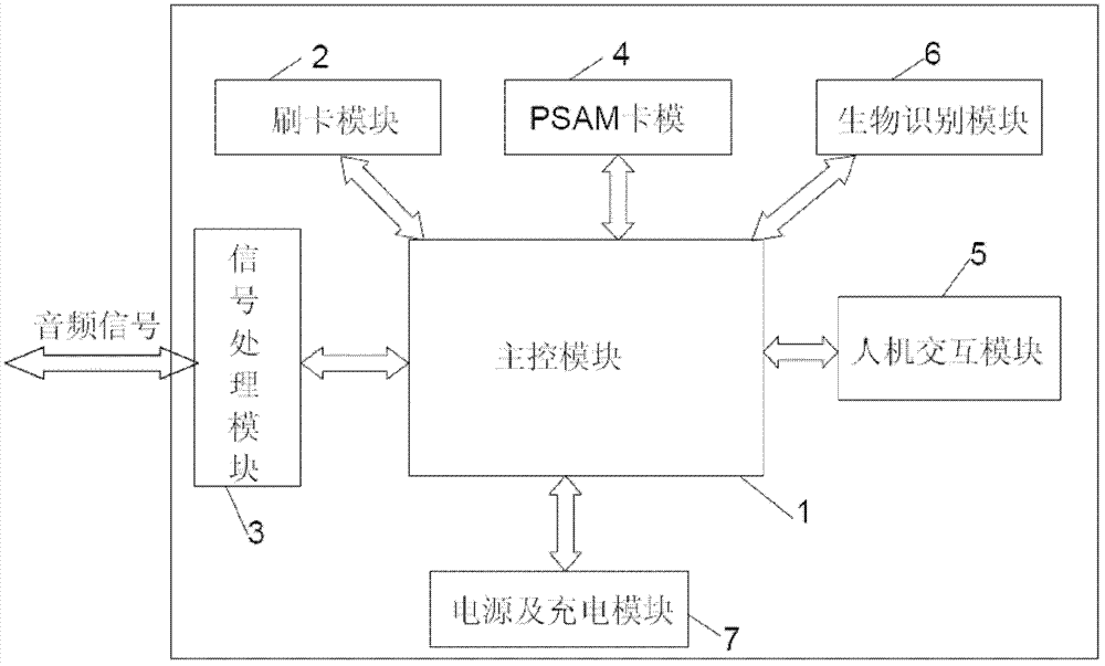 Payment device and payment method