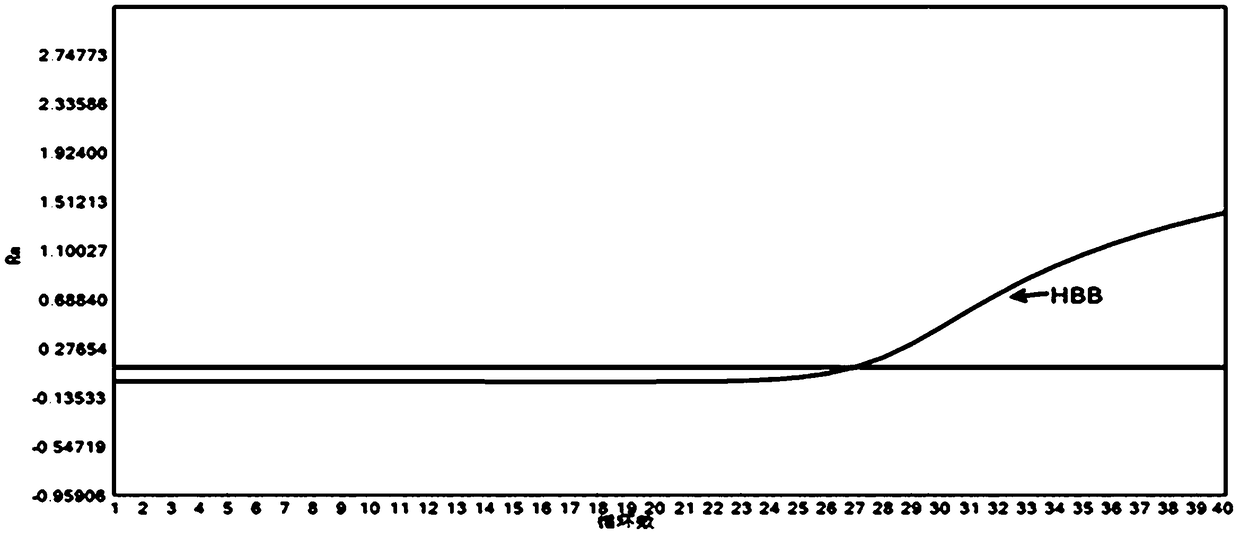 Plasmodium nucleate type detection kit and application method thereof