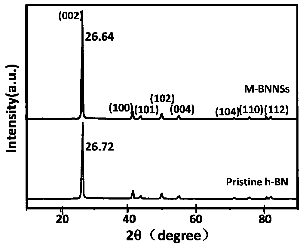 Modified epoxy organosilicon high-thermal-conduction insulating impregnating paint and preparation method thereof