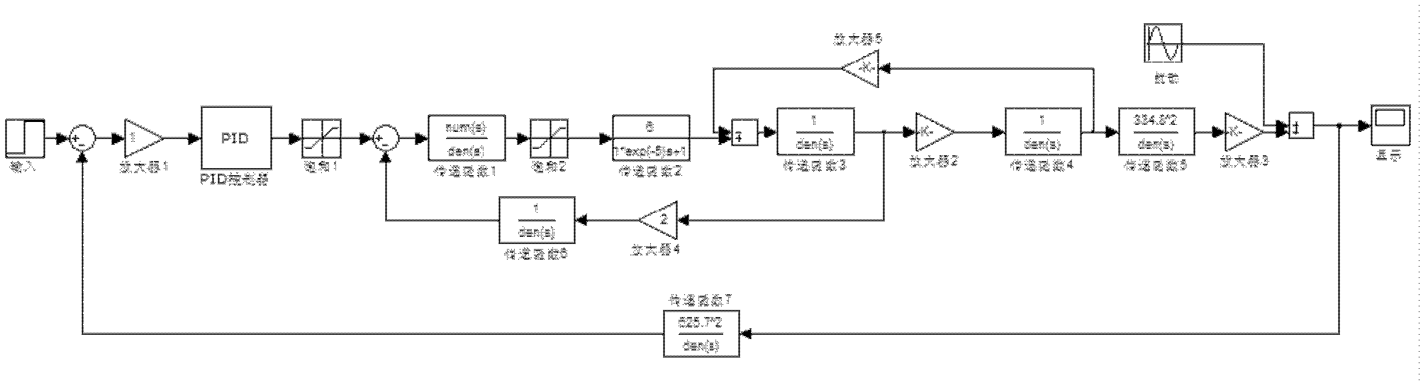 Onboard video image stabilizing method