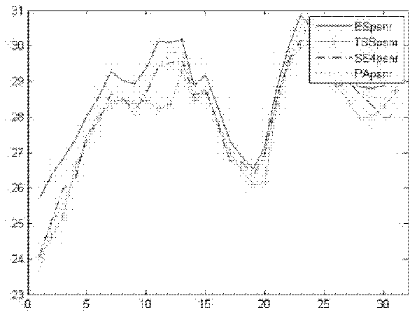 Onboard video image stabilizing method