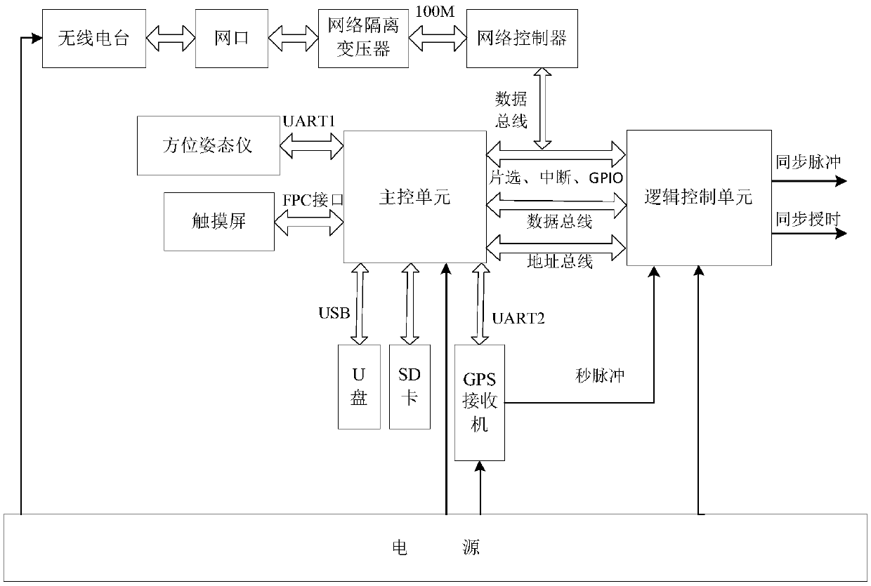 Measuring instrument for multisite distance and azimuth in acoustic test and measuring method