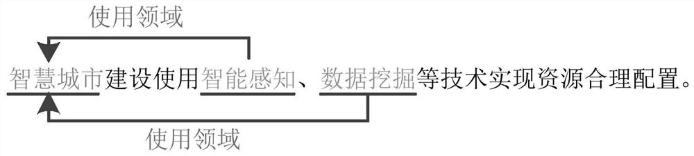 Relationship extraction data set construction method and device and electronic equipment