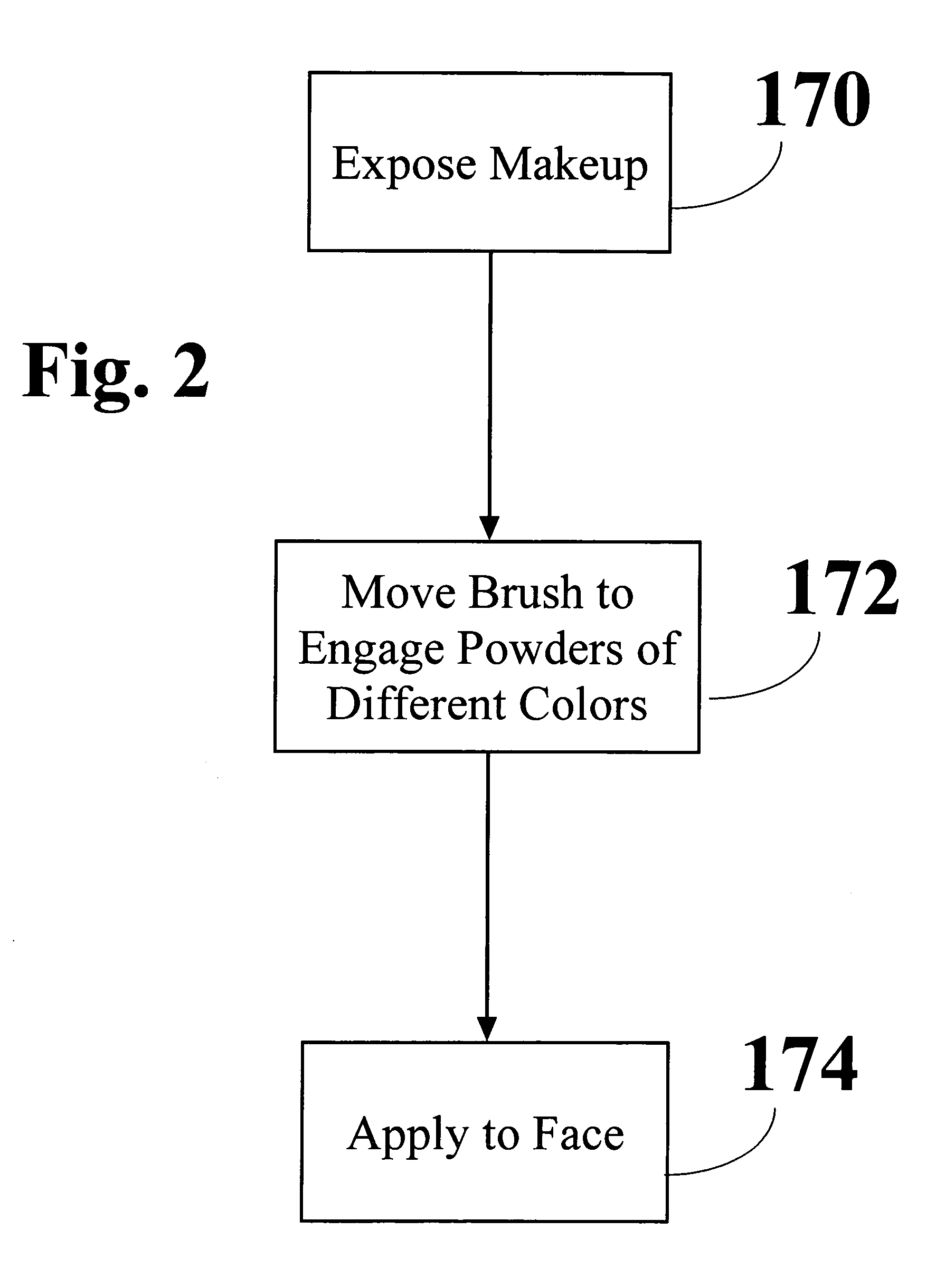 Method of applying makeup to provide a more natural appearance and compact