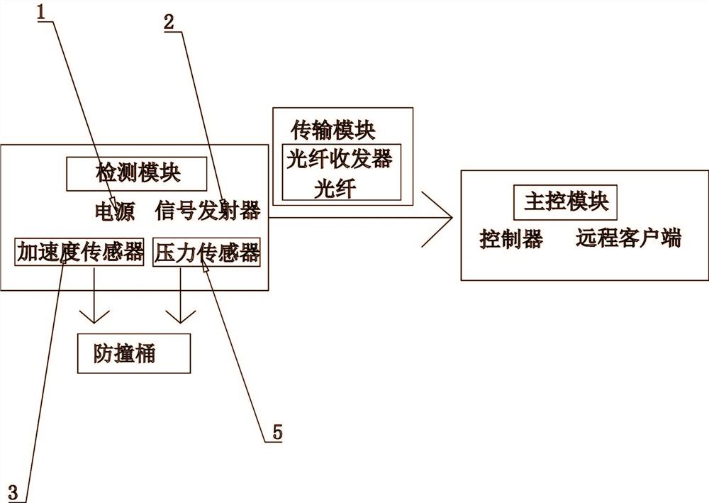 Anti-escape system applied to anti-collision barrel