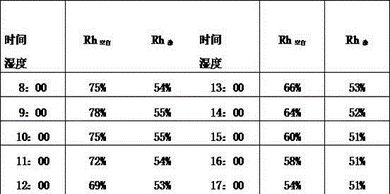 A kind of multifunctional ecological interior wall coating material and preparation method thereof