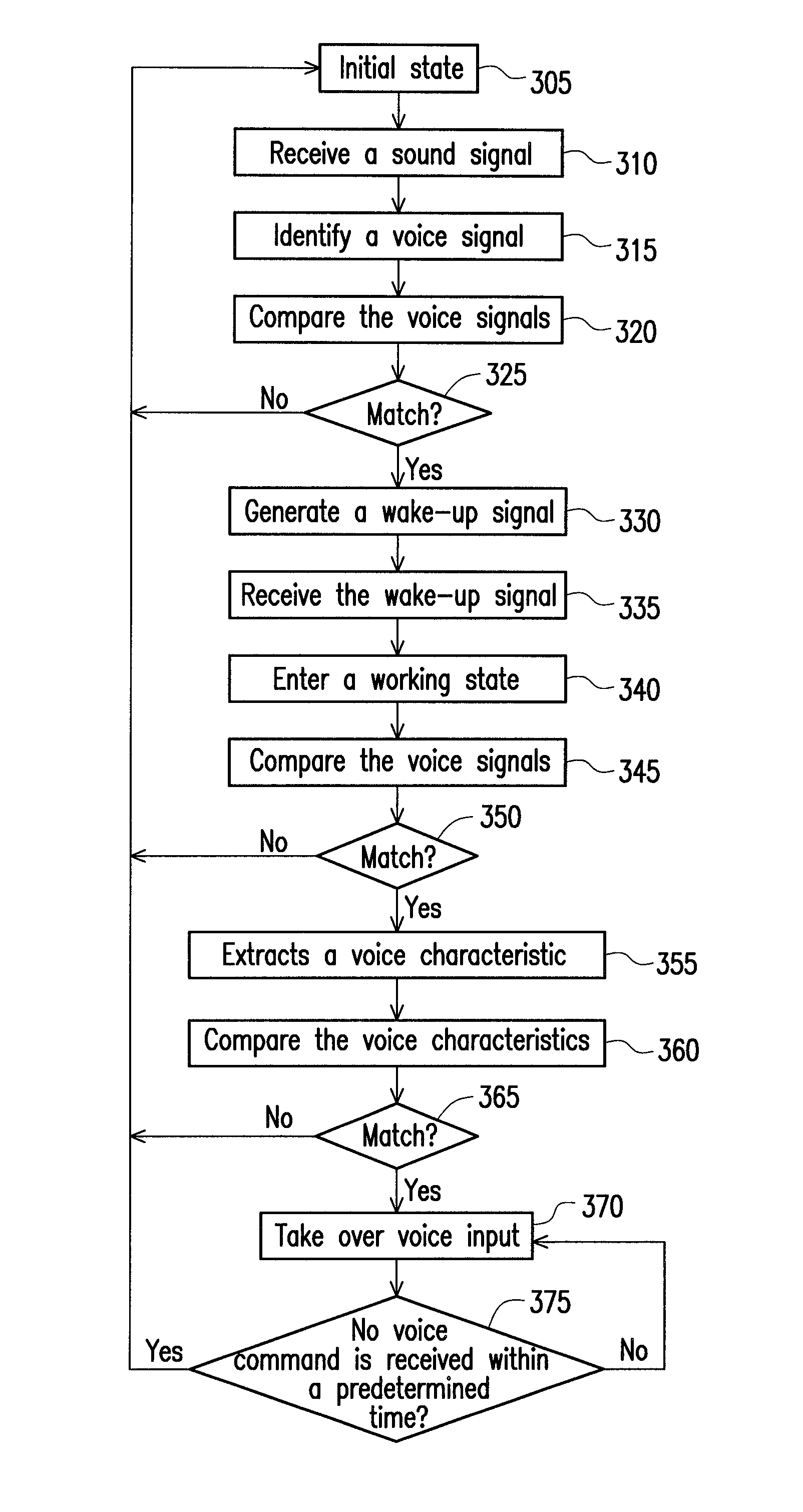 Voice control device and voice control method