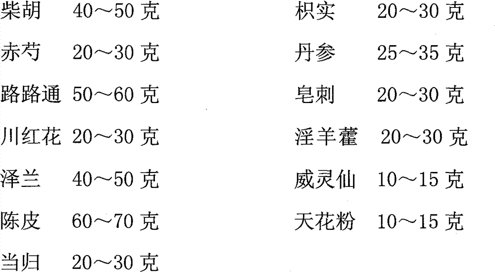 Preparation method and application of ointment composition for external use for treating tubal nowhere