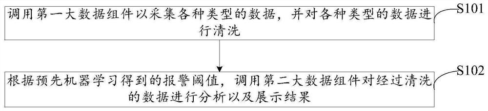 Enhanced analysis method and device based on log security audit, equipment and storage medium