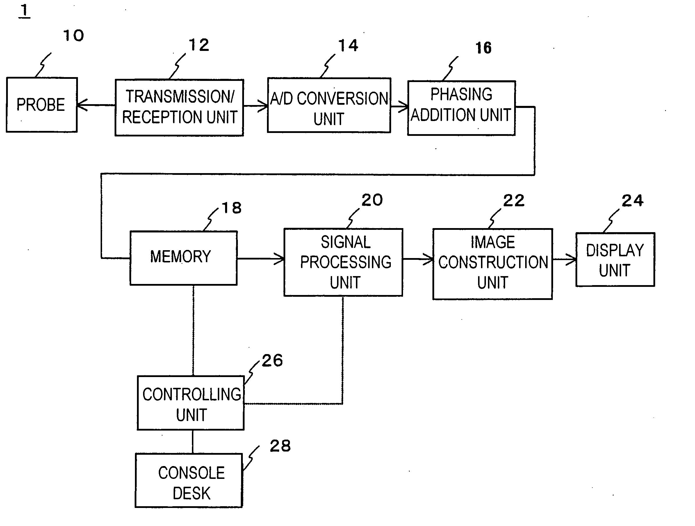 Ultrasonograph