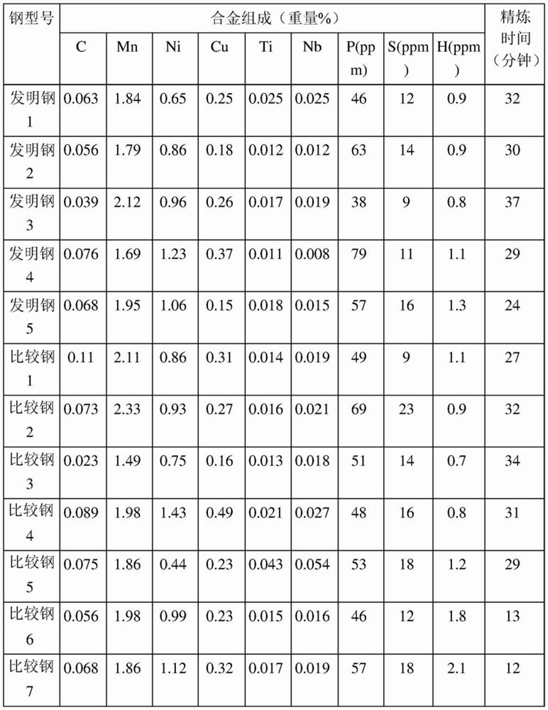 Ultra-thick structural steel having excellent brittle crack initiation resistance, and manufacturing method therefor