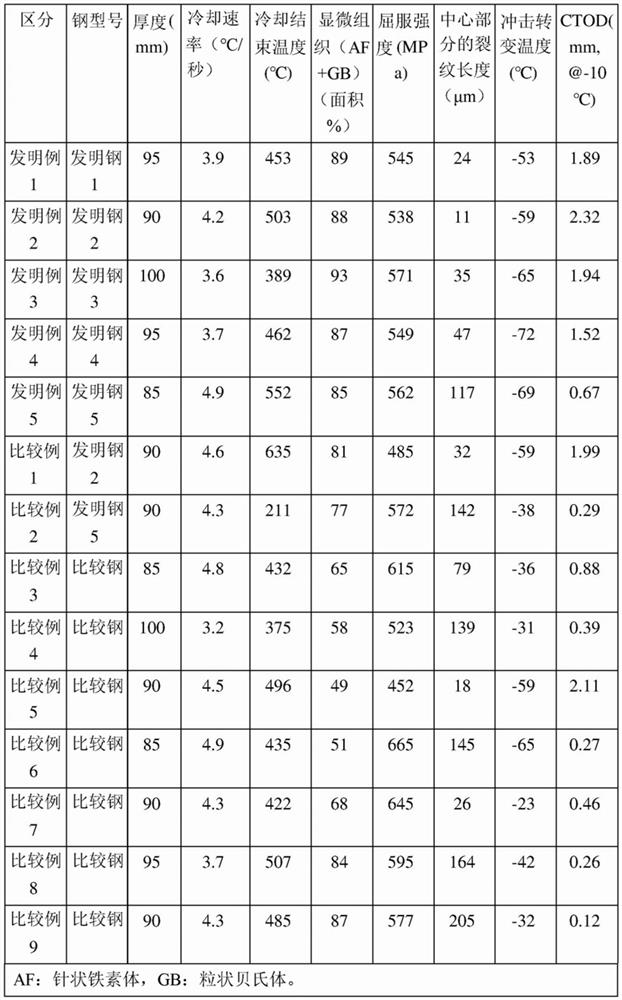 Ultra-thick structural steel having excellent brittle crack initiation resistance, and manufacturing method therefor