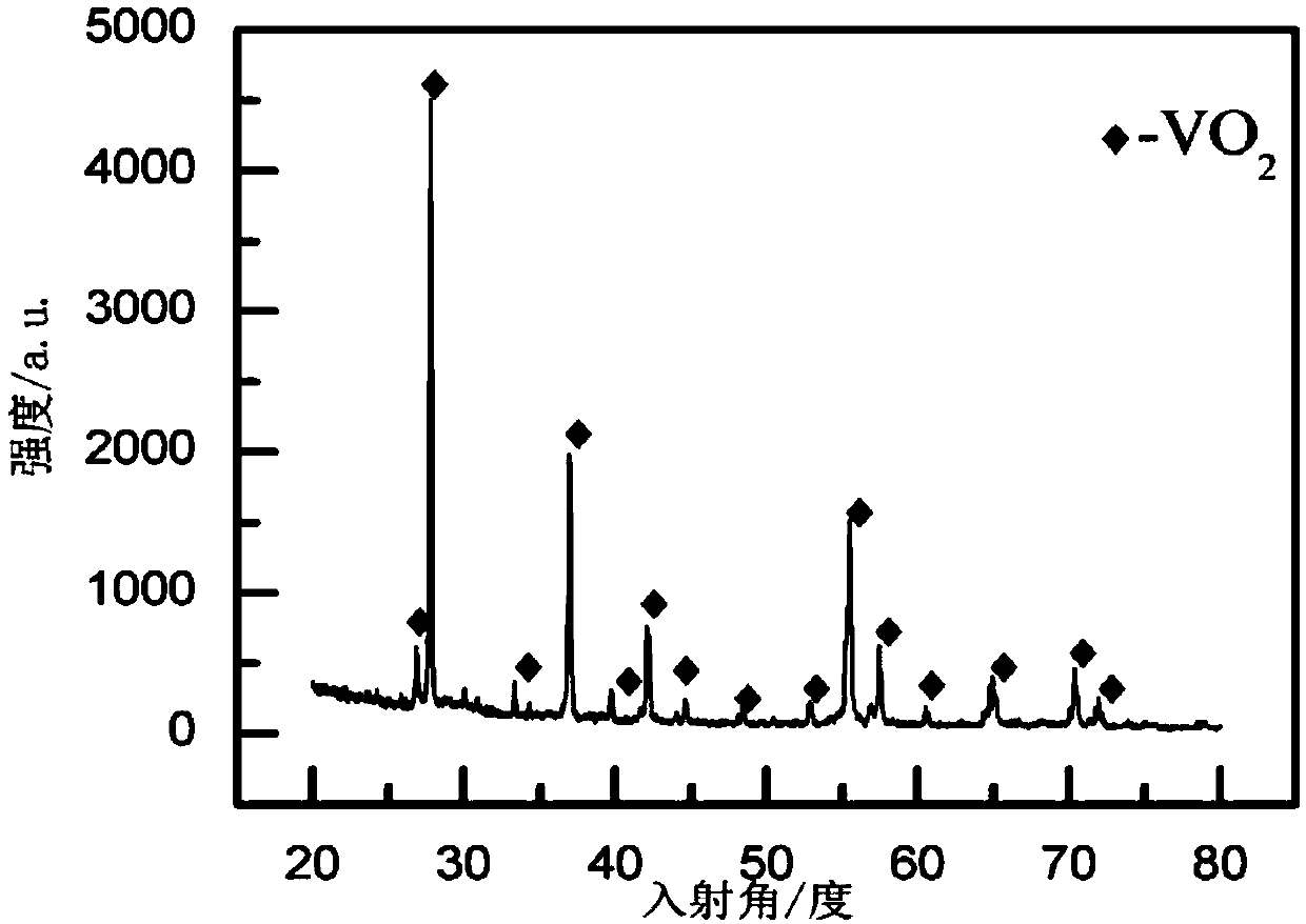 Preparation method of vanadium trioxide