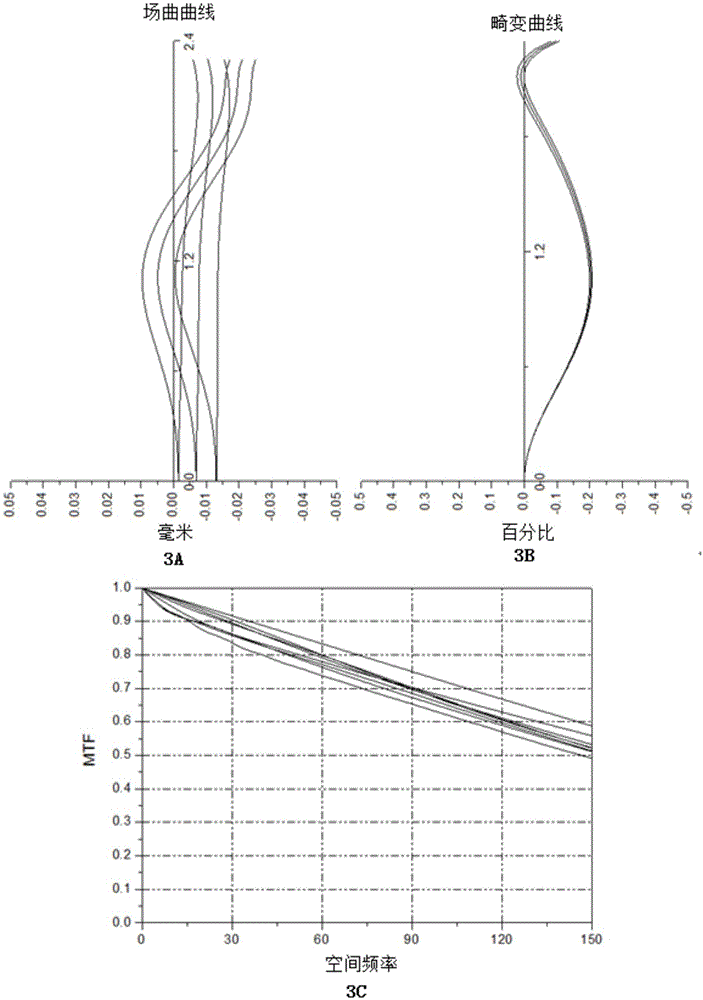 Imaging lens, iris imaging module and binocular iris recognition device