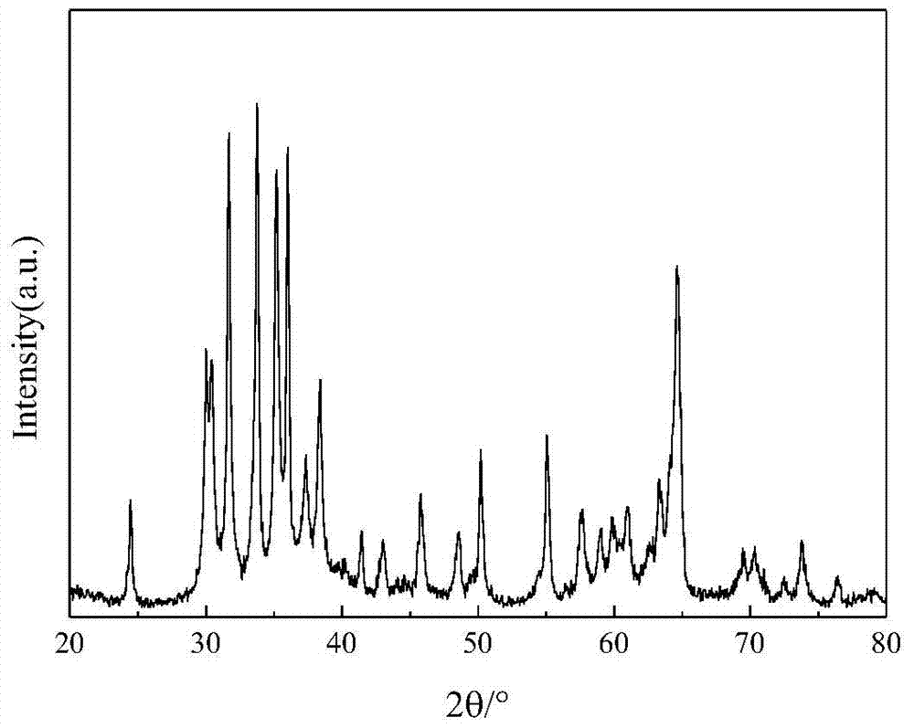 A method for photocatalytic degradation of perfluorooctanoic acid in water by noble metal doped gallium oxide