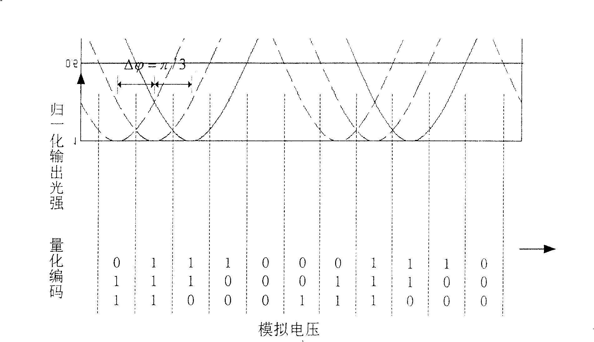 Optical A/D converter based on asymmetric Mach-Zehnder modulator