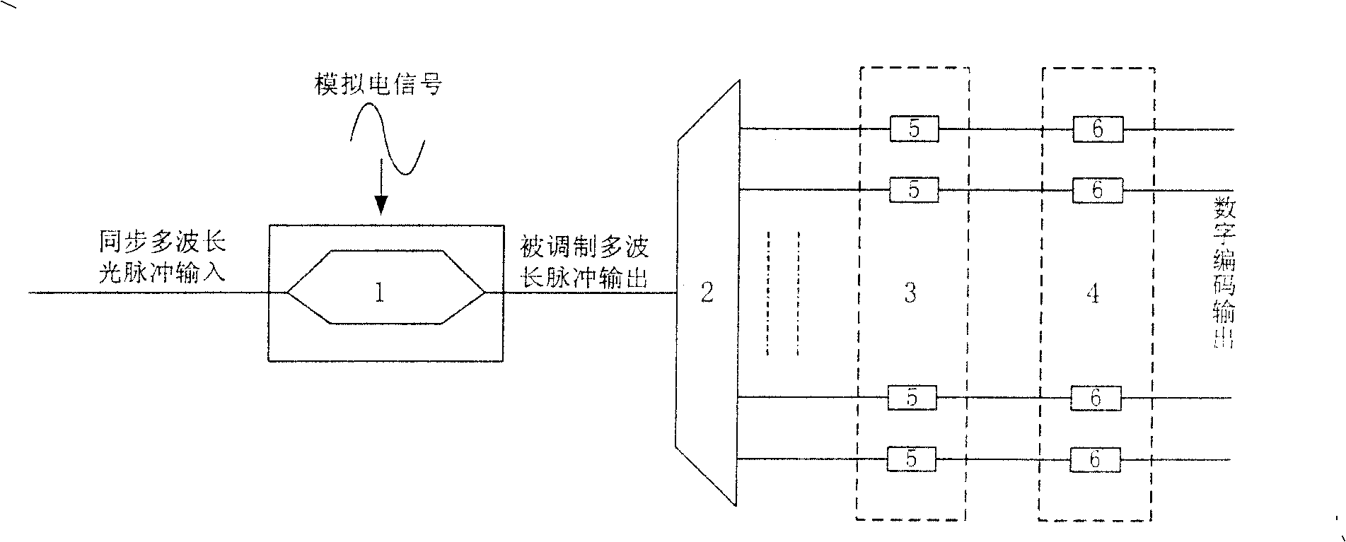 Optical A/D converter based on asymmetric Mach-Zehnder modulator