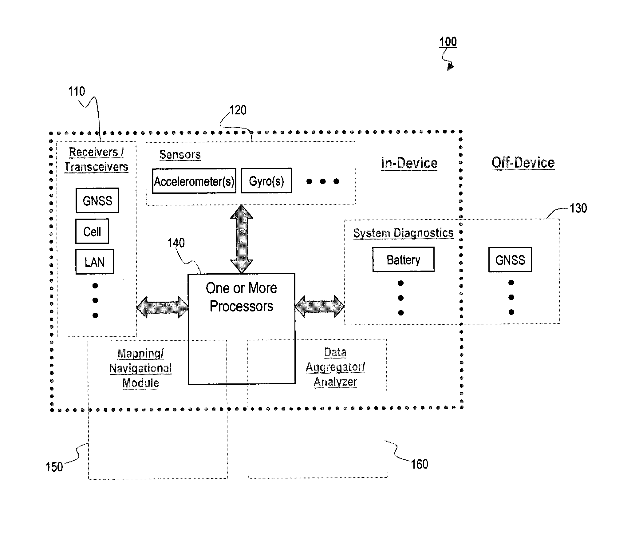 System, method, and apparatus for minimizing power consumption in a portable device capable of receiving satellite navigational system signals