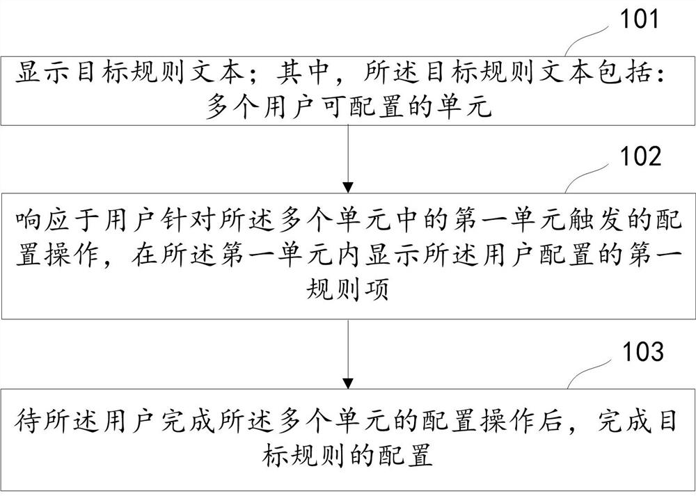 Data configuration method, device and storage medium