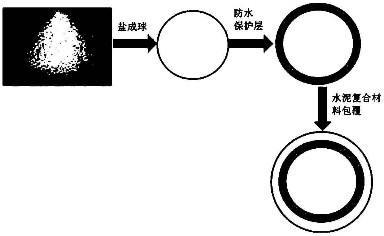 Fused salt phase change heat storage element and preparation method thereof