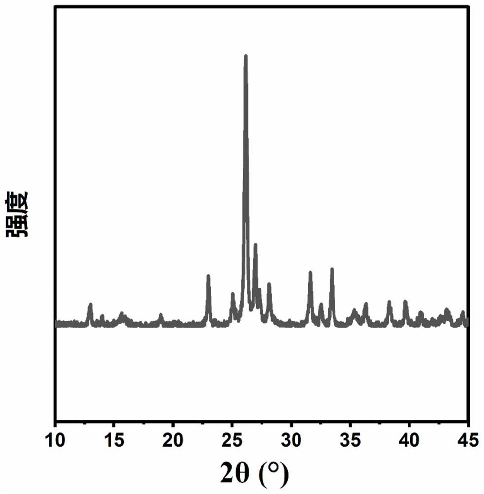 Nanosheet self-assembled spherical ferrous molybdate material as well as preparation method and application thereof