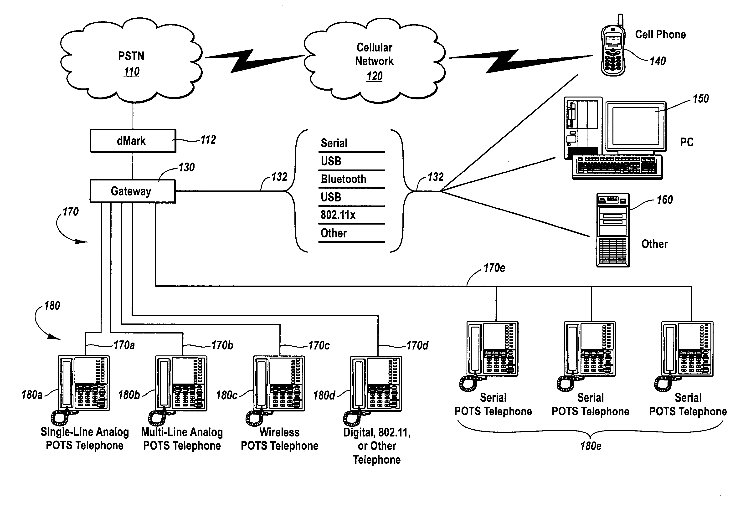 Extending mobile phone networks