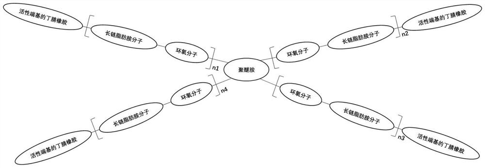 Normal-temperature curing epoxy resin-based vitrimer adhesive and preparation method thereof