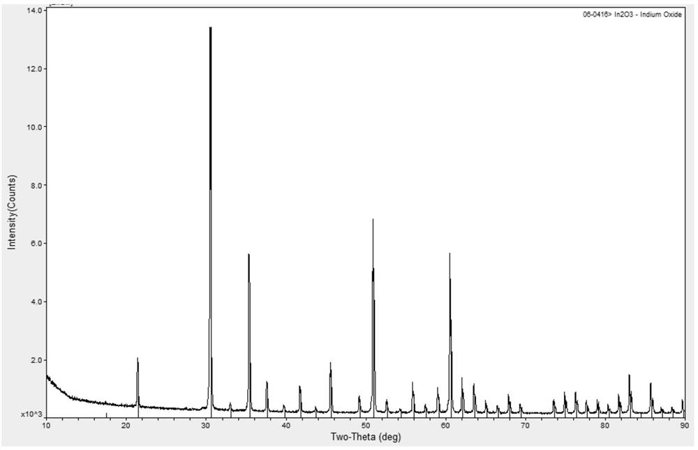 A kind of preparation method of indium tin oxide ceramic target material