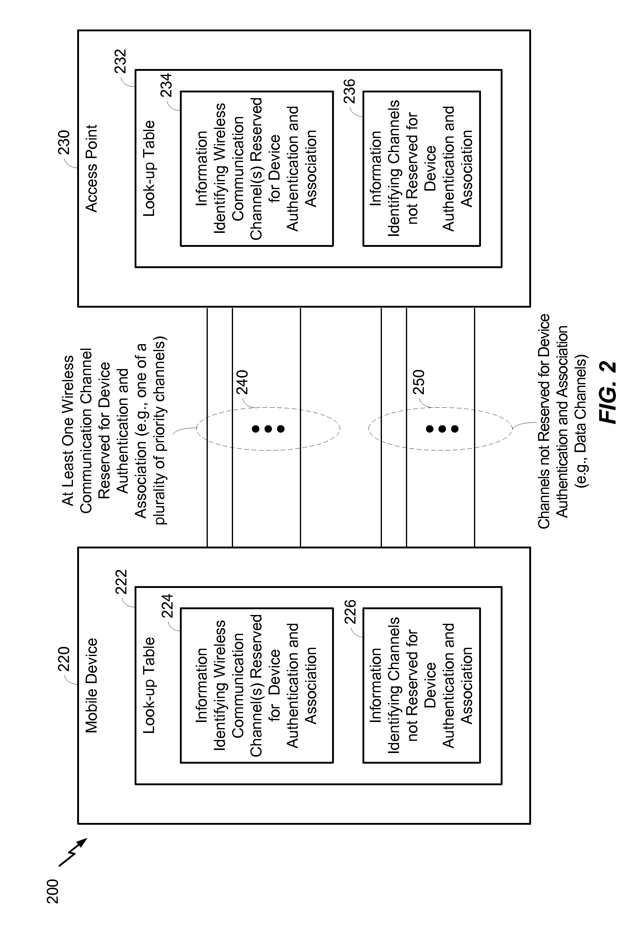 Method and apparatus for WLAN initial link setup