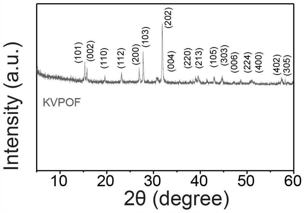 Vanadium oxygen potassium fluorophosphate, preparation method and application thereof, and potassium ion battery