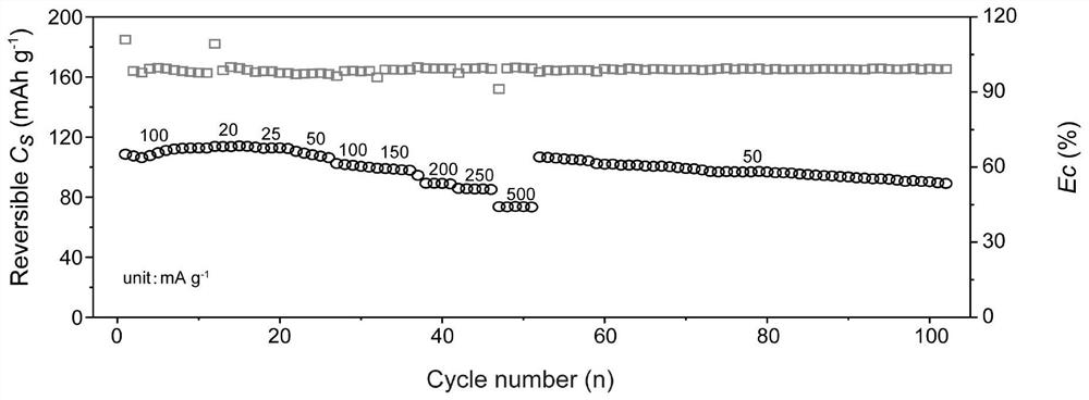 Vanadium oxygen potassium fluorophosphate, preparation method and application thereof, and potassium ion battery