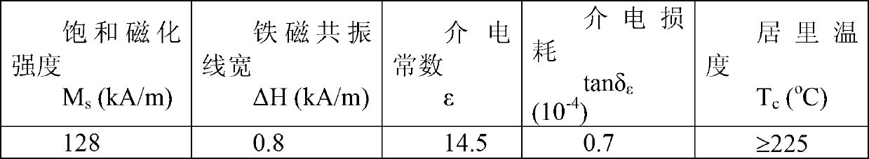 Production method of garnet microwave ferrite with narrow line width and high dielectric constant