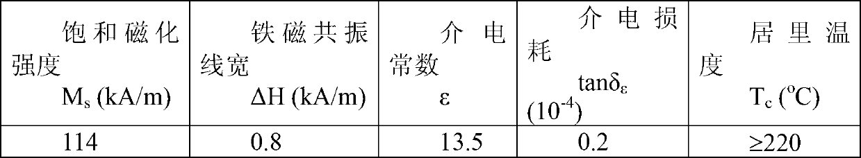 Production method of garnet microwave ferrite with narrow line width and high dielectric constant