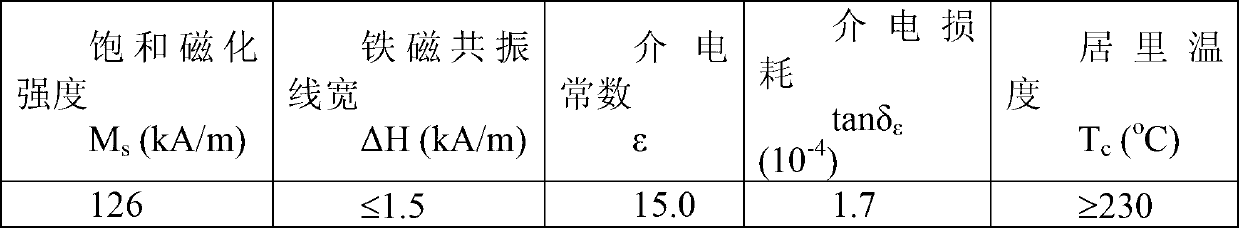 Production method of garnet microwave ferrite with narrow line width and high dielectric constant