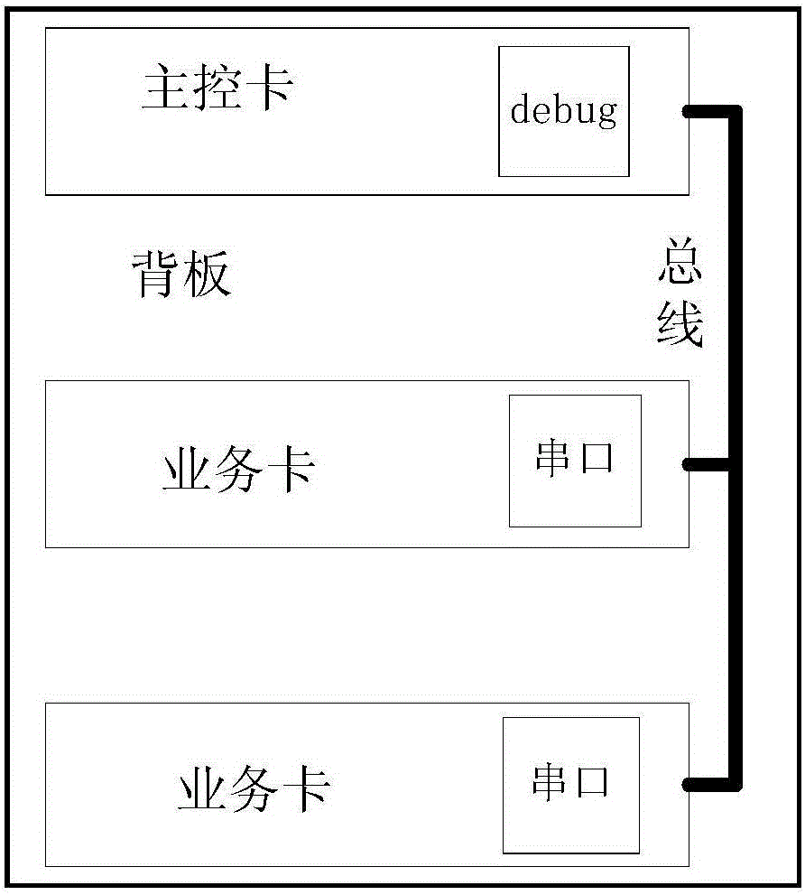 Automatic testing method and apparatus for debug port