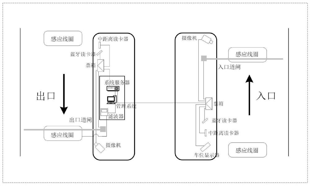 Traffic flow estimation method of public parking lot integrated management system