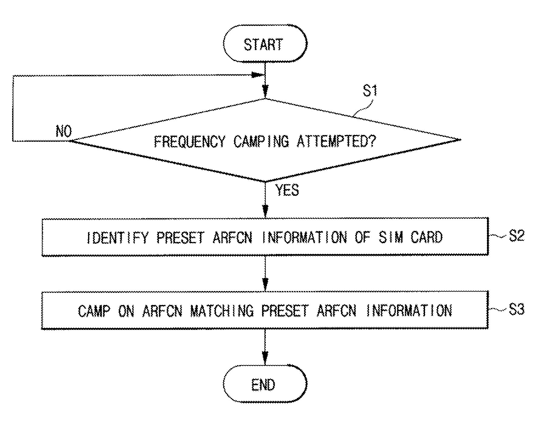 Terminal performing camping based on imsi information and control method thereof