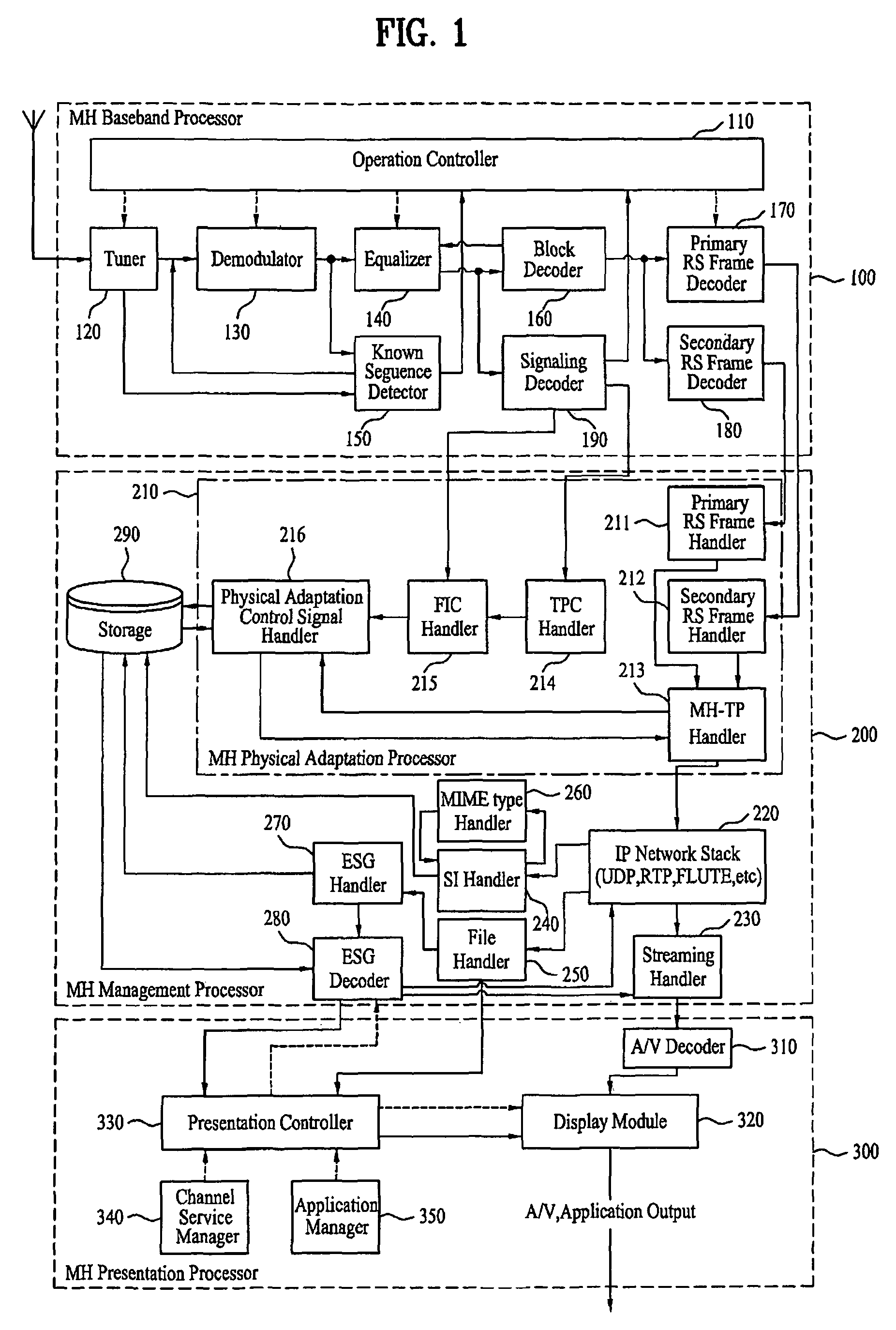 Digital broadcasting system and method of processing data in digital broadcasting system