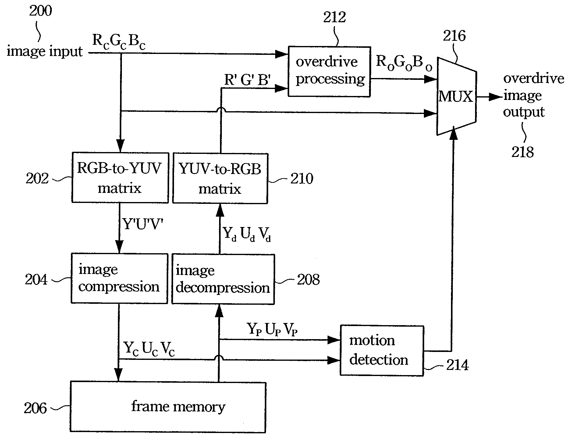 Image processing method for a TFT LCD