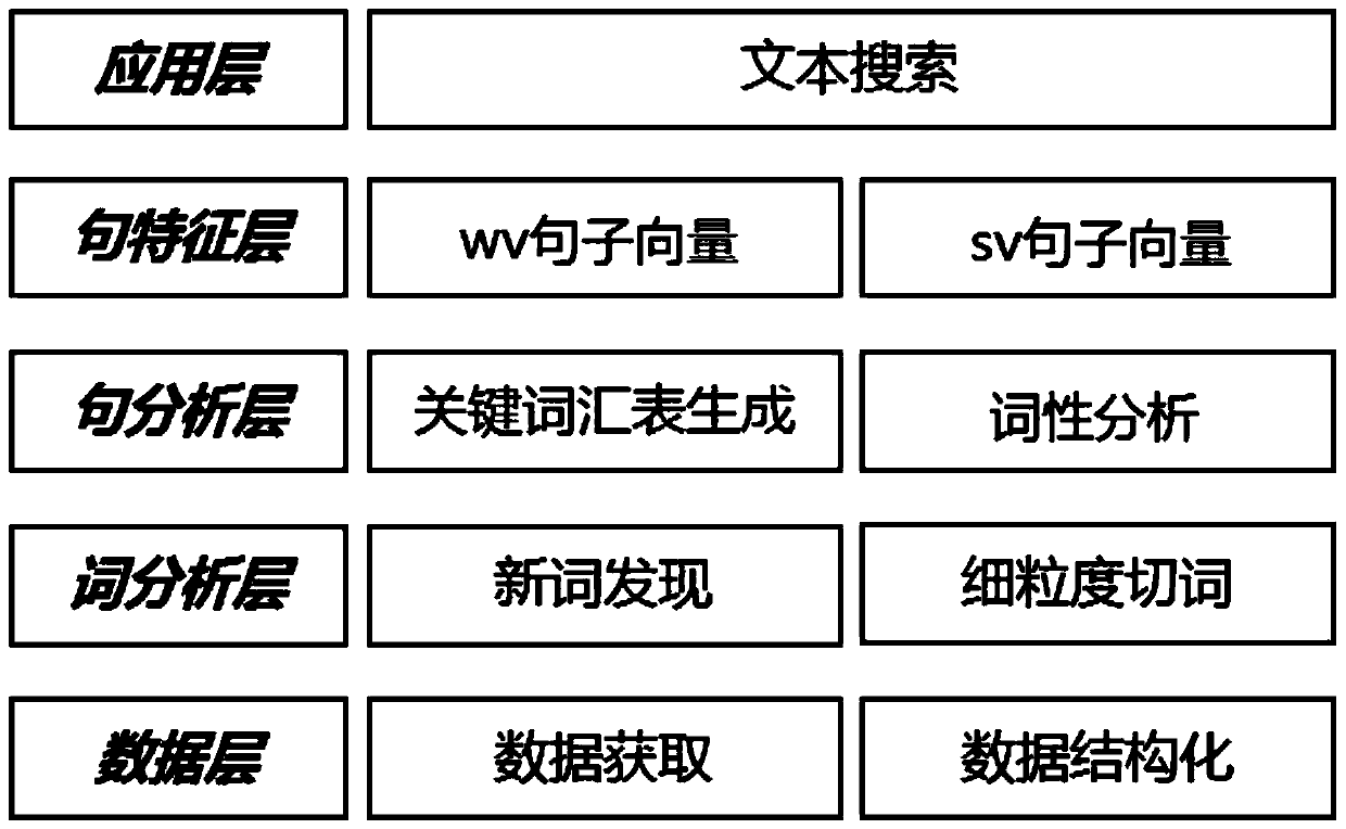 High-precision semantic search system oriented to judicial field