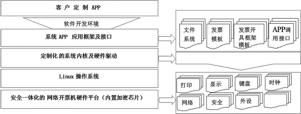 Method for setting up network billing all-in-one machine based on open platform