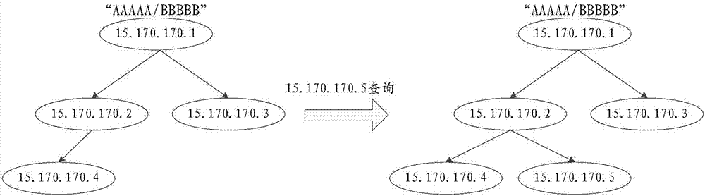 Method for constructing data source address distribution tree and method for replicating data